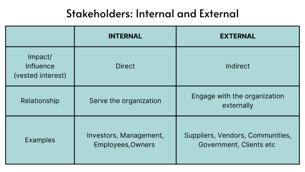 table describing internal and external stakeholders