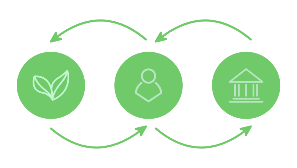 Understanding ESG