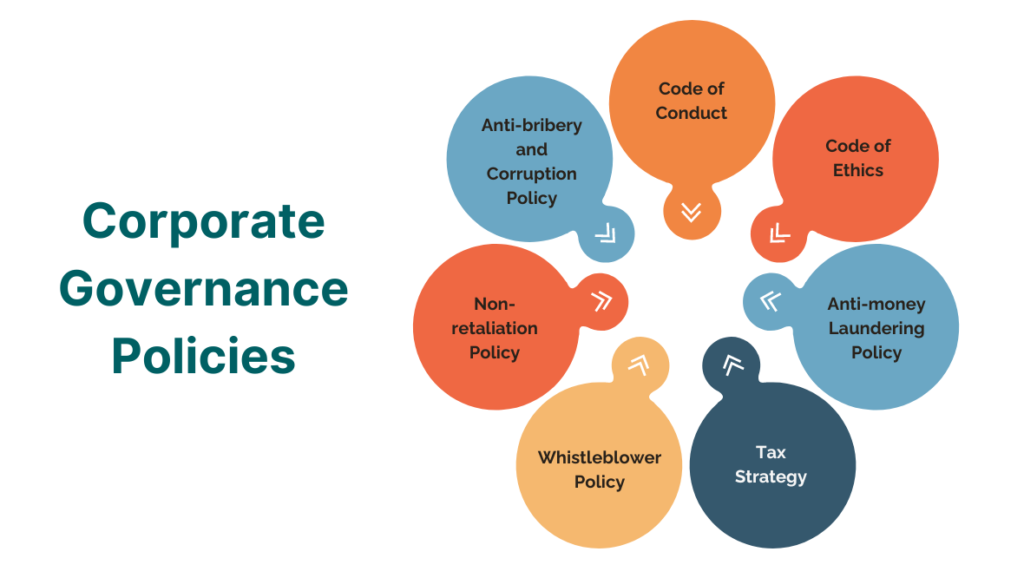 Corporate Governance Policies
