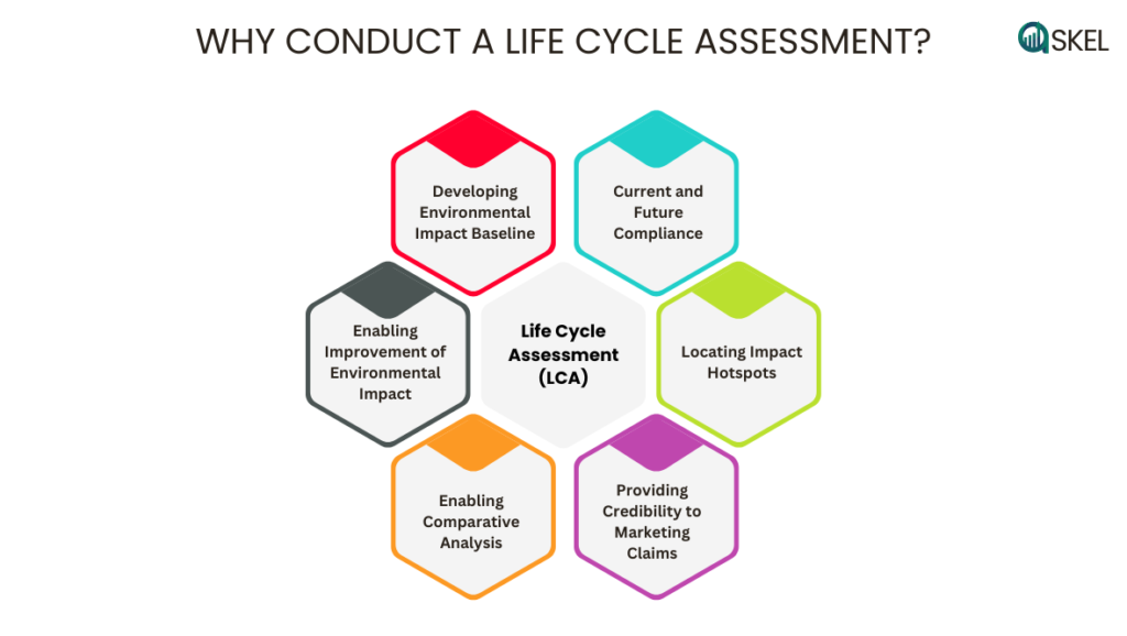 Reasons to conduct a life cycle assessment