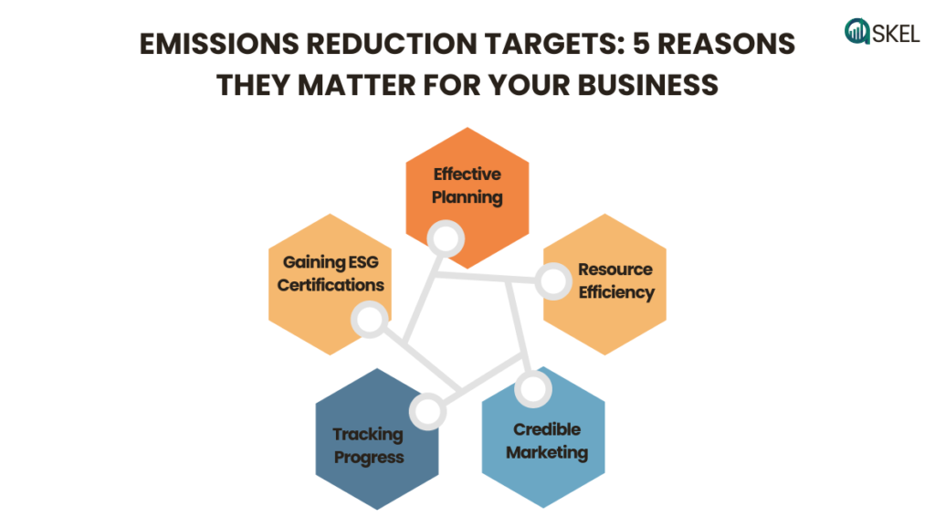 Reasons for setting emissions reduction targets
