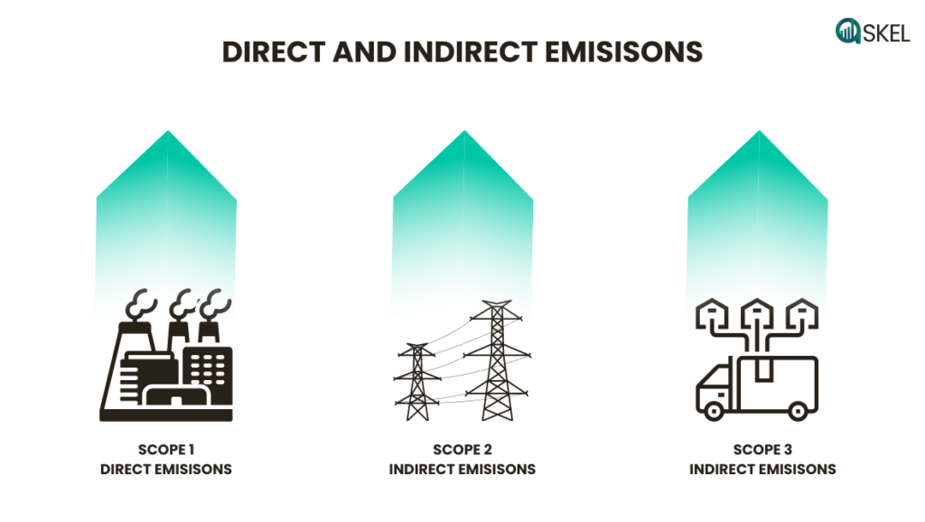 Direct and Indirect Emissions