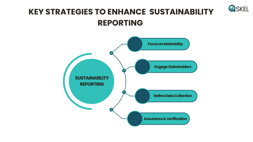 Strategies for improving sustainability reporting