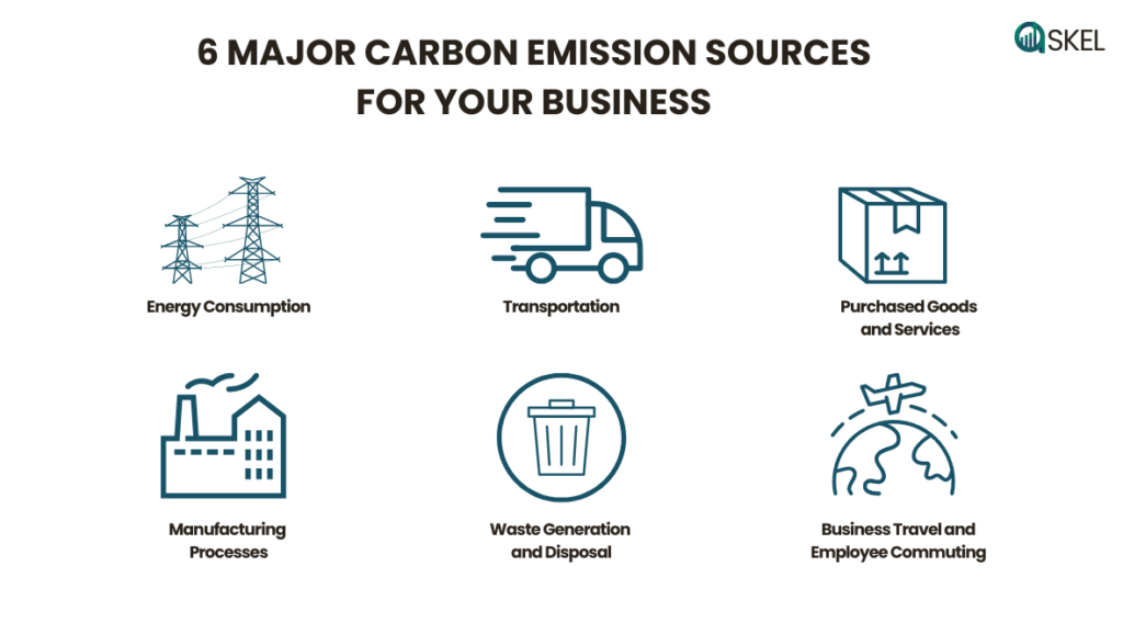 major sources of GHG emissions